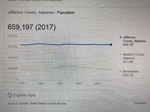 Jefferson County population 1970-2017
